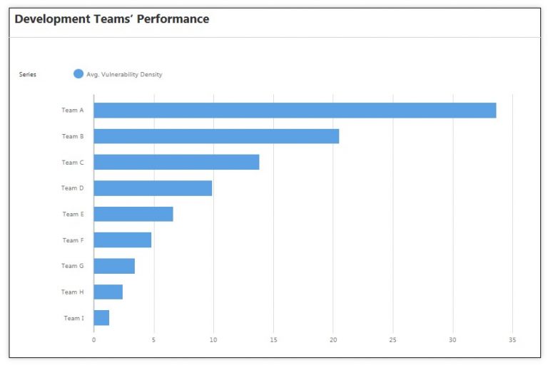 Vulnerability Intelligence Case Study