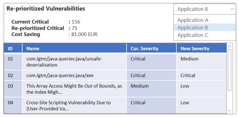 Vulnerability Intelligence Case Study