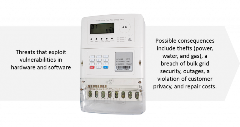 Smart Meter Security Testing