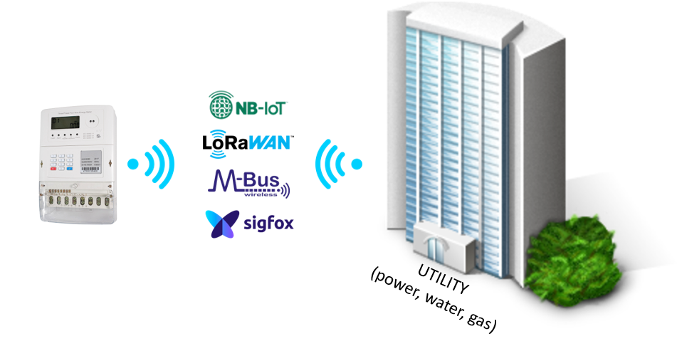 LPWAN-bases Smart Metering